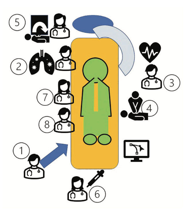 What is Your Cath Lab’s CPR Survival Rate? CLD